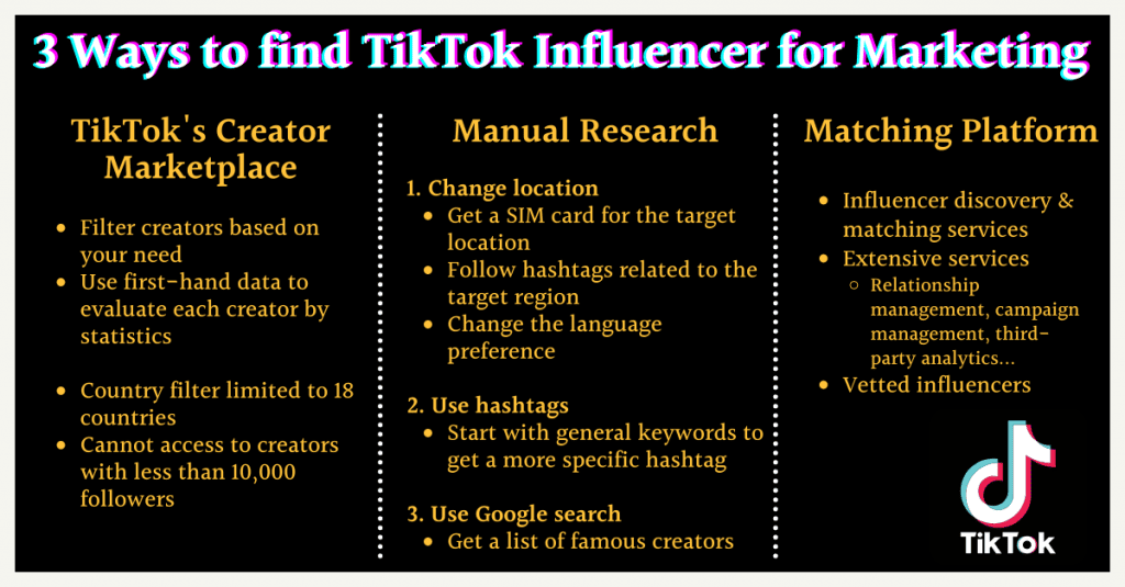 How to Find TikTok Influencers and Content Creators