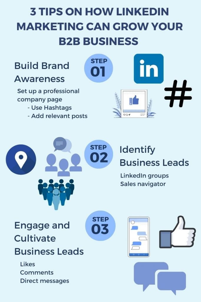 50-proven-linkedin-marketing-strategies-for-b2b-business-success-2023